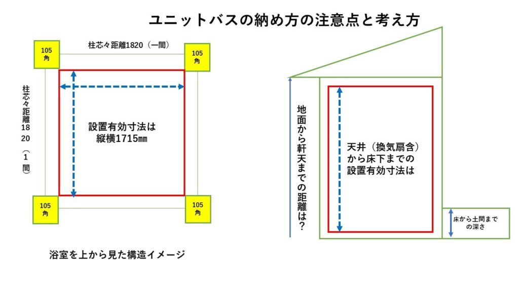 ユニットバスの納め方と考え方の視点