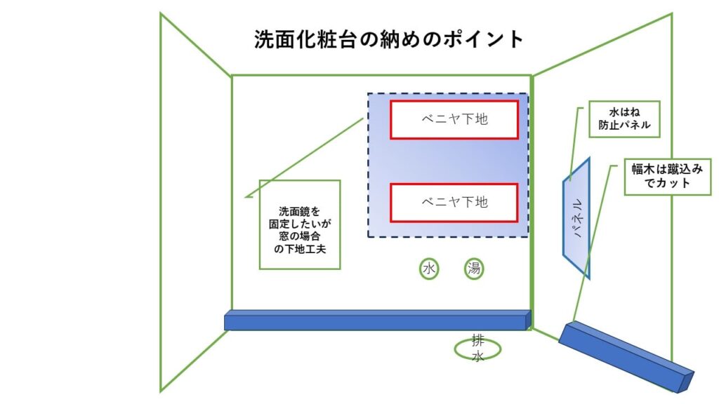 洗面化粧台納め方之工夫